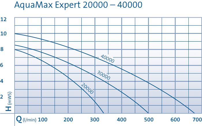 AquaMax Expert