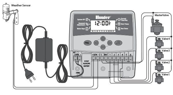Controller Ecologic 4 zone interior