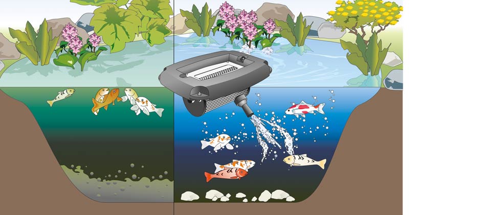Aerator AquaAir 250
