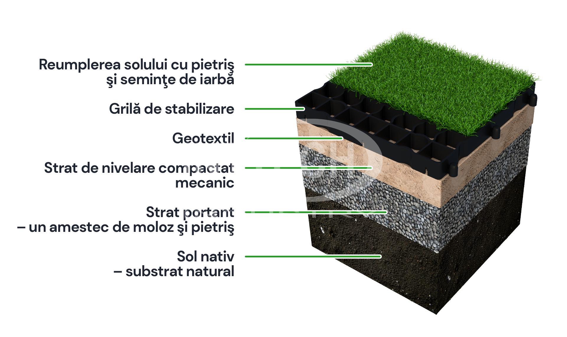 Grila parcare RecRoad 50 x 50 cm, h 5 cm