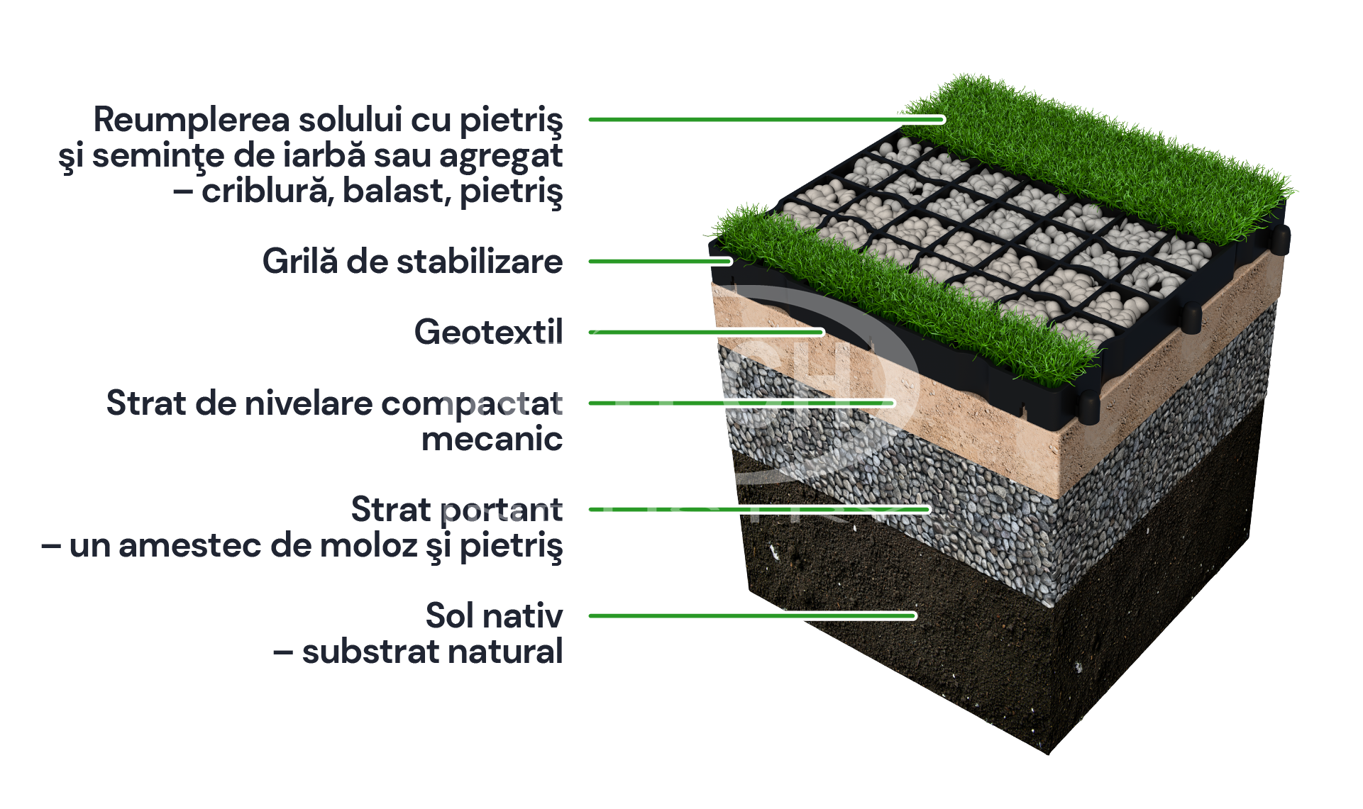 Grila parcare RecRoad 50 x 50 cm, h 5 cm